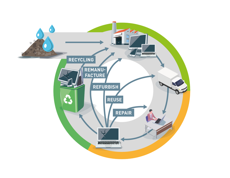 Circular economy graphics