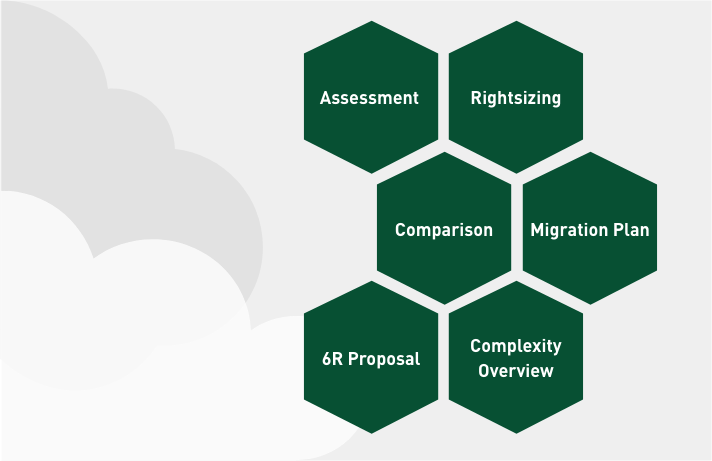Graphic Migration