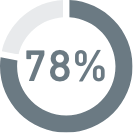 Icon 78 percent